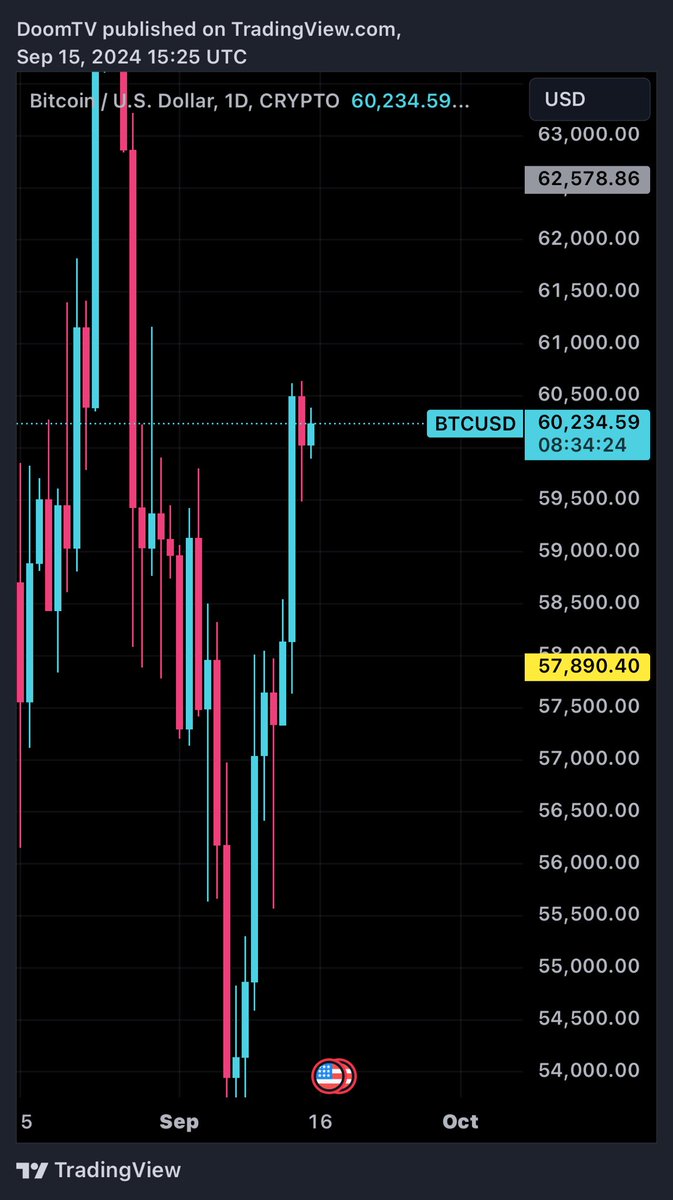 EarlyAdapter's tweet image. Next stop $37,800. We could possibly revisit 62.5-63k first before the drop. Will be looking for reaction @44.6 first but ultimately looking for 37.8 if we knife thru 44.6k #BTC         #Bitcoin    #traidingapes #Bybit #cryptosignals #btcsignal #bitcoinsignal  #prediction…