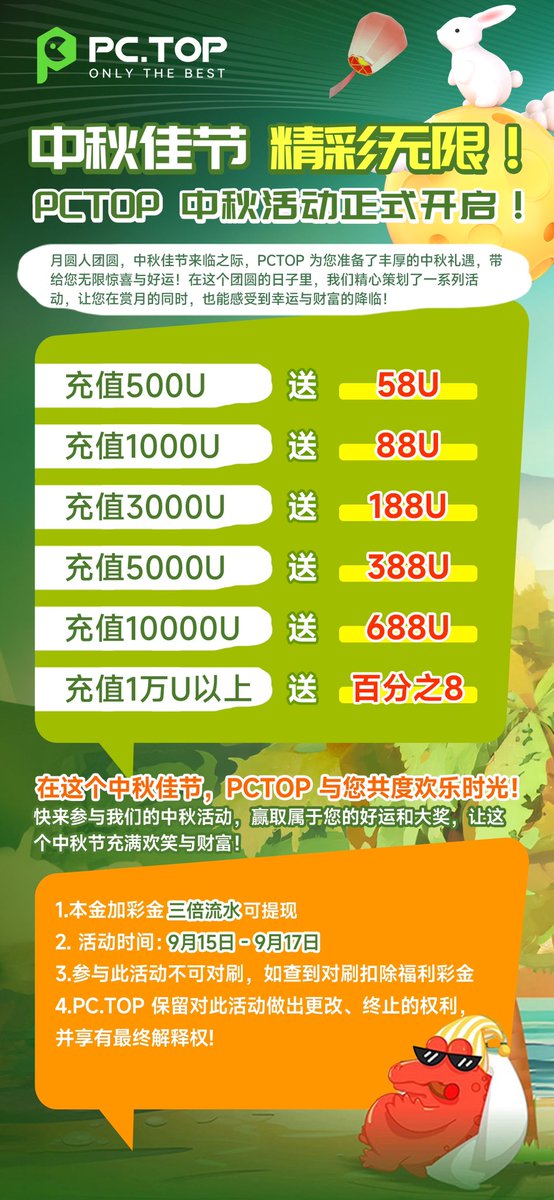 pctopwin's tweet photo. 🌕 中秋佳节，精彩无限！PCTOP 中秋活动正式开启！

月圆人团圆，中秋佳节来临之际，PCTOP 为您准备���丰厚的中秋礼遇，带给您无限惊喜与好运！在这个团圆的日子里，我们精心策划了一系列活动，让您在赏月的同时，也能感受到幸运与财富的降临！

充值500USDT💰 赠送58U💲  
充值1000USDT💰 赠送88U💲
充值3000USDT💰 赠送188U💲
充值5000USDT💰 赠送388U💲
充值10000USDT💰 赠送688U💲
充值1万USDT💰以上 赠送百分之8💲

✨ 在这个中秋佳节，PCTOP 与您共度欢乐时光！
快来参与我们的中秋活动，赢取属于您的好运和大奖，让这个中秋节充满欢笑与财富！

注:
1.本金加彩金三倍流水可提现
2. 活动时间：9月15日 - 9月17日
3.一个账号限制1天领取一次。
4.参与此活动不可对刷，如查到对刷扣除福利彩金
https://t.co/4DASBlr4Q7 保留对此活动做出更改、终止的权利，并享有最终解释权!