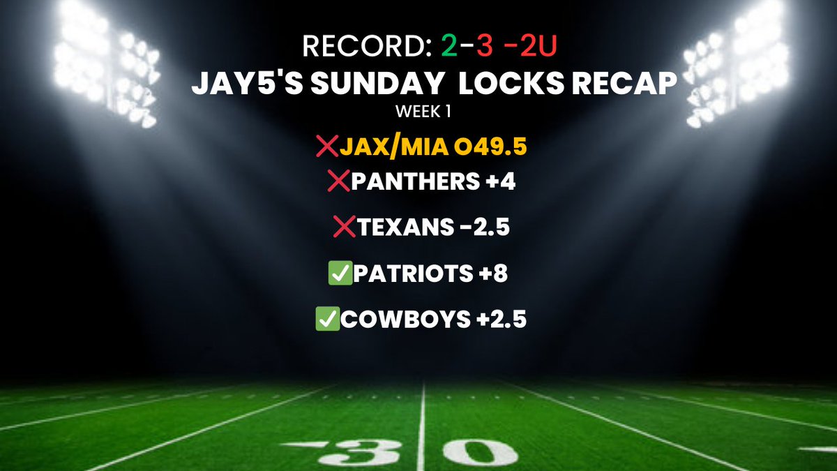 SundayShowLocks's tweet image. THE RECAPS FOR LAST WEEK, AN ABSOLUTE SH!TSHOW! #GamblingTwitter
