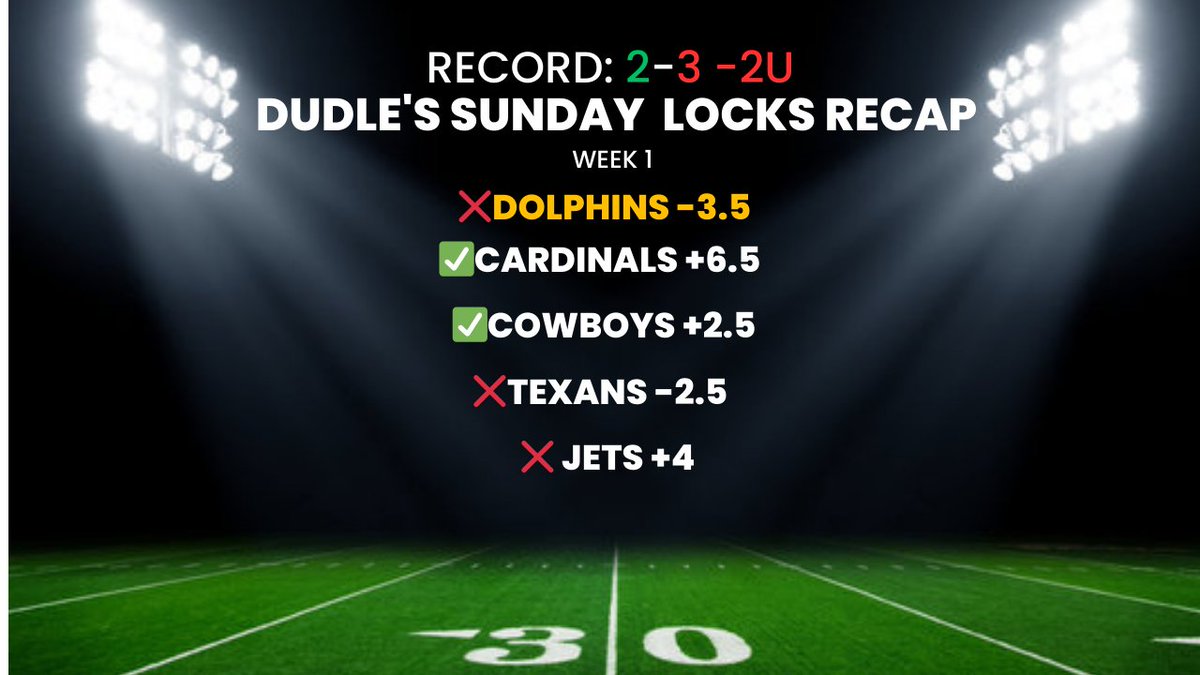 SundayShowLocks's tweet image. THE RECAPS FOR LAST WEEK, AN ABSOLUTE SH!TSHOW! #GamblingTwitter