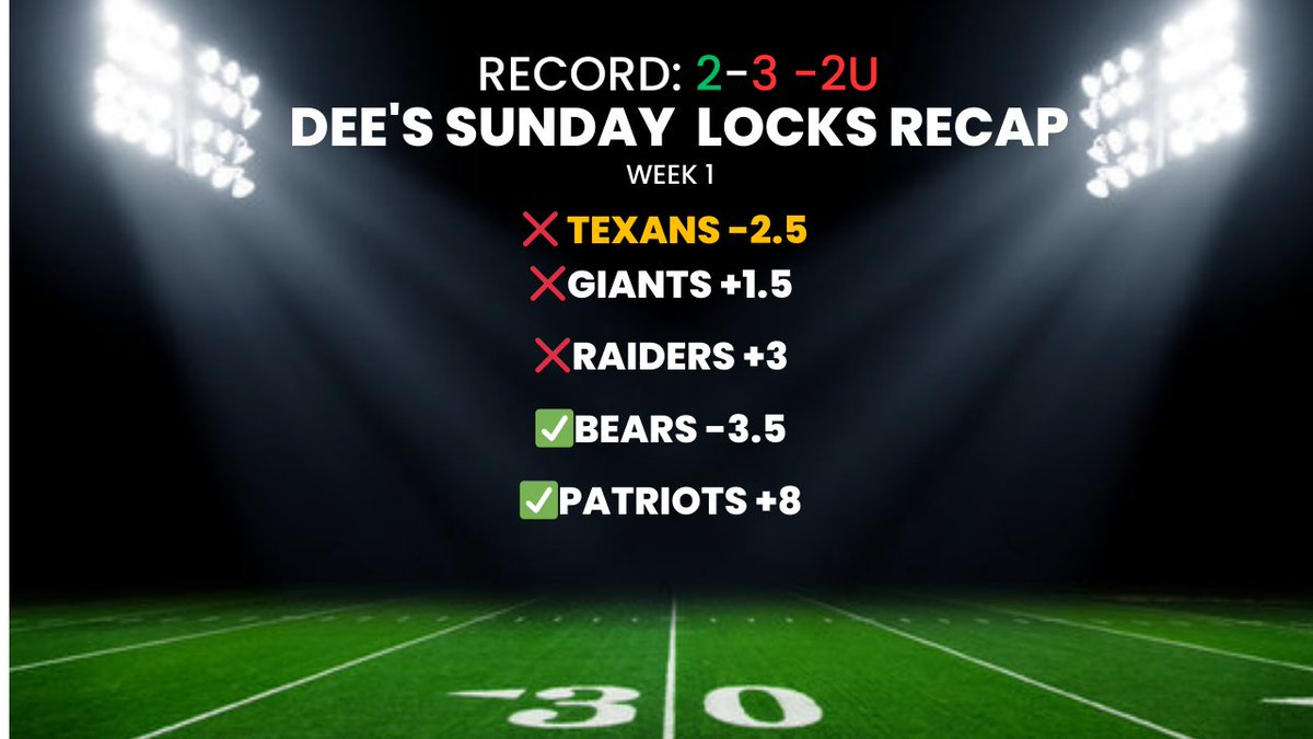 SundayShowLocks's tweet image. THE RECAPS FOR LAST WEEK, AN ABSOLUTE SH!TSHOW! #GamblingTwitter