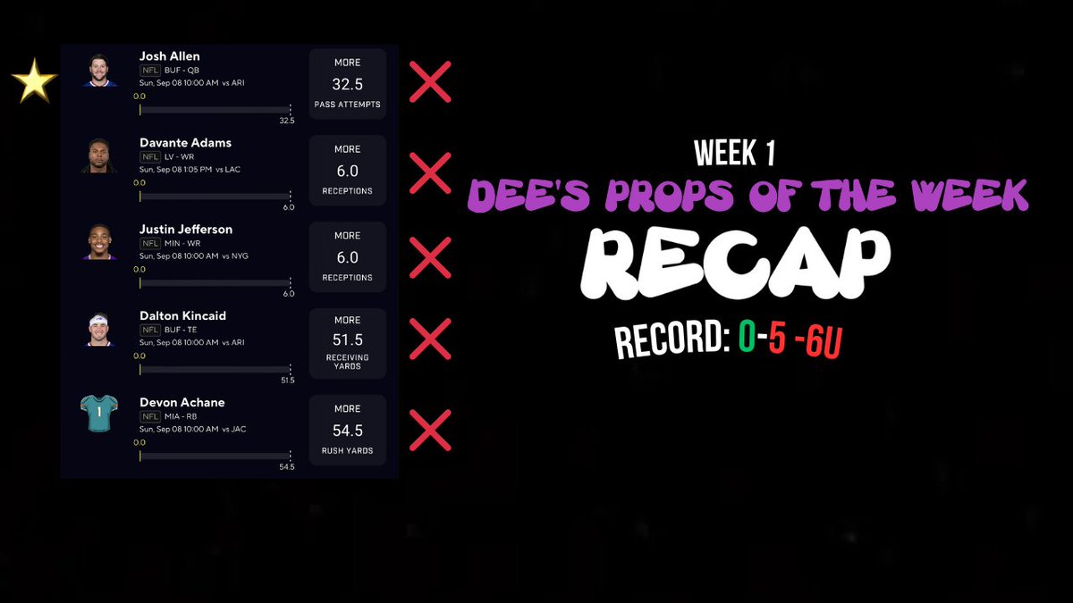 SundayShowLocks's tweet image. PROPS OF THE WEEK FOR WEEK1, AN ABSOLUTE SH!TSHOW ALSO! #GAMBLINGTWITTER