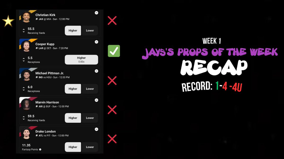 SundayShowLocks's tweet image. PROPS OF THE WEEK FOR WEEK1, AN ABSOLUTE SH!TSHOW ALSO! #GAMBLINGTWITTER