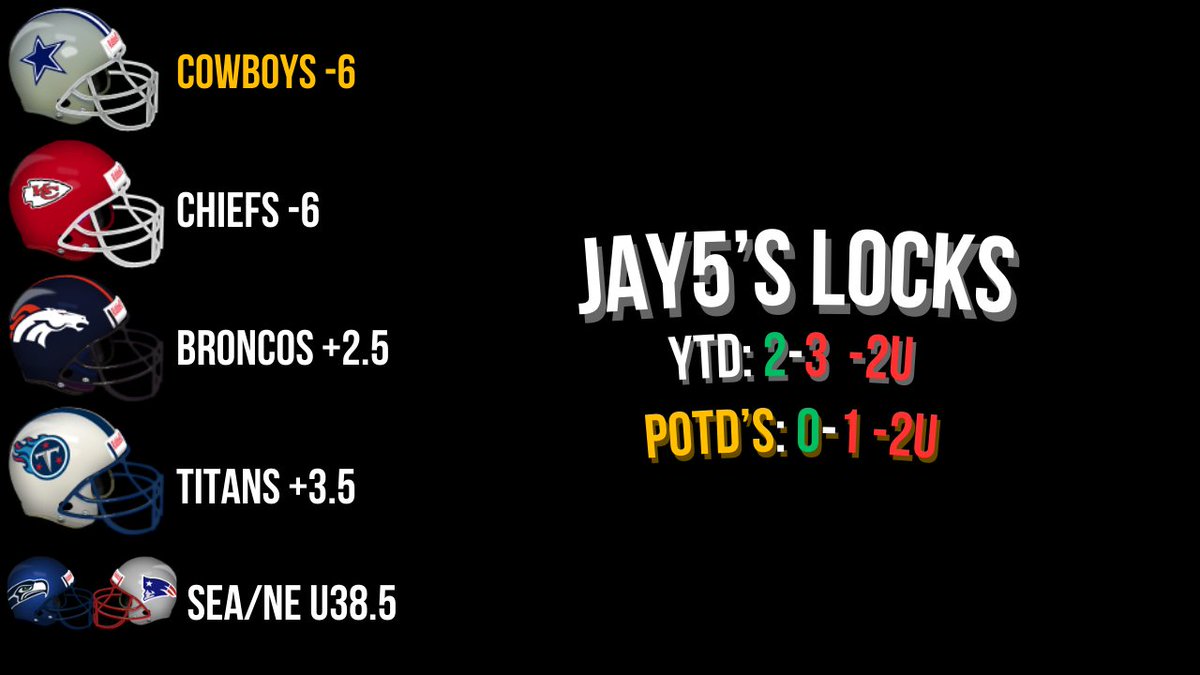 SundayShowLocks's tweet image. WEEK 2 PICKS ARE LIVE! WE HAVE THE CASTERS BETTING ON WHO HAS BETTER RECORDS, WHO WILL BE AT TOP? WILL ANYONE GO POSITIVE? #GAMBLINGTWITTER