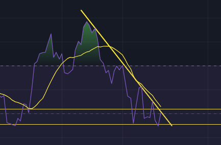 BTC 5-day OBV + Weekly RSI 👀
