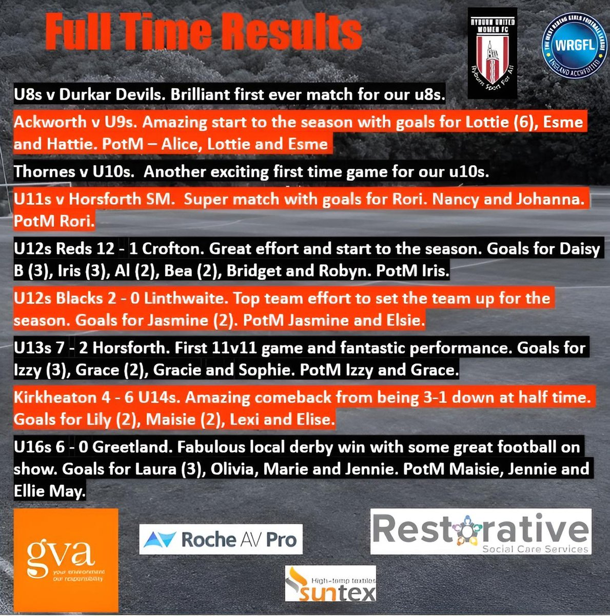 A super day for Ryburn Utd as 9 of our women's teams took to the field (including 3 new teams).
⚫️🔴
<a href="/RyburnUtdFC/">Ryburn United FC</a>  <a href="/_WRGFL/">WRGFL</a>