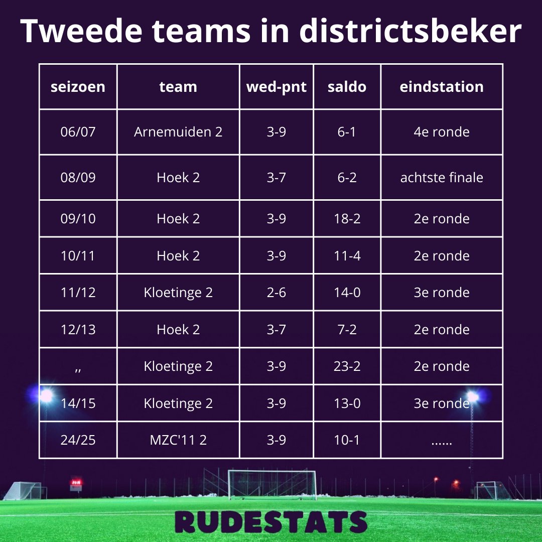 RudeStats tweet media