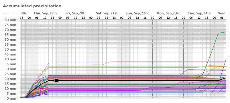 🇨🇱 Ensamble de modelos proyecta 14 mm para #Valparaíso el jueves 19 de Septiembre, valores máximos probables alcanzan 35 mm.