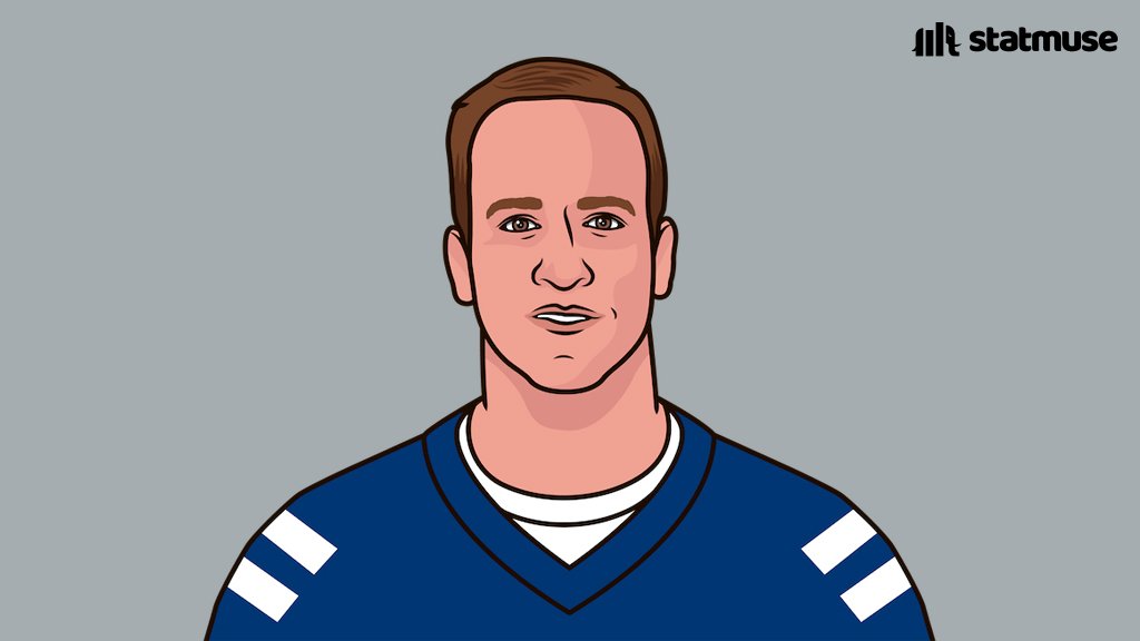 TomBradyMuse's tweet photo. Most touchdowns by a quarterback in a season:

55 — Peyton Manning (2013)
50 — Tom Brady (2007)
50 — Patrick Mahomes (2018)
49 — Peyton Manning (2004) https://t.co/4vU3wRvzOq