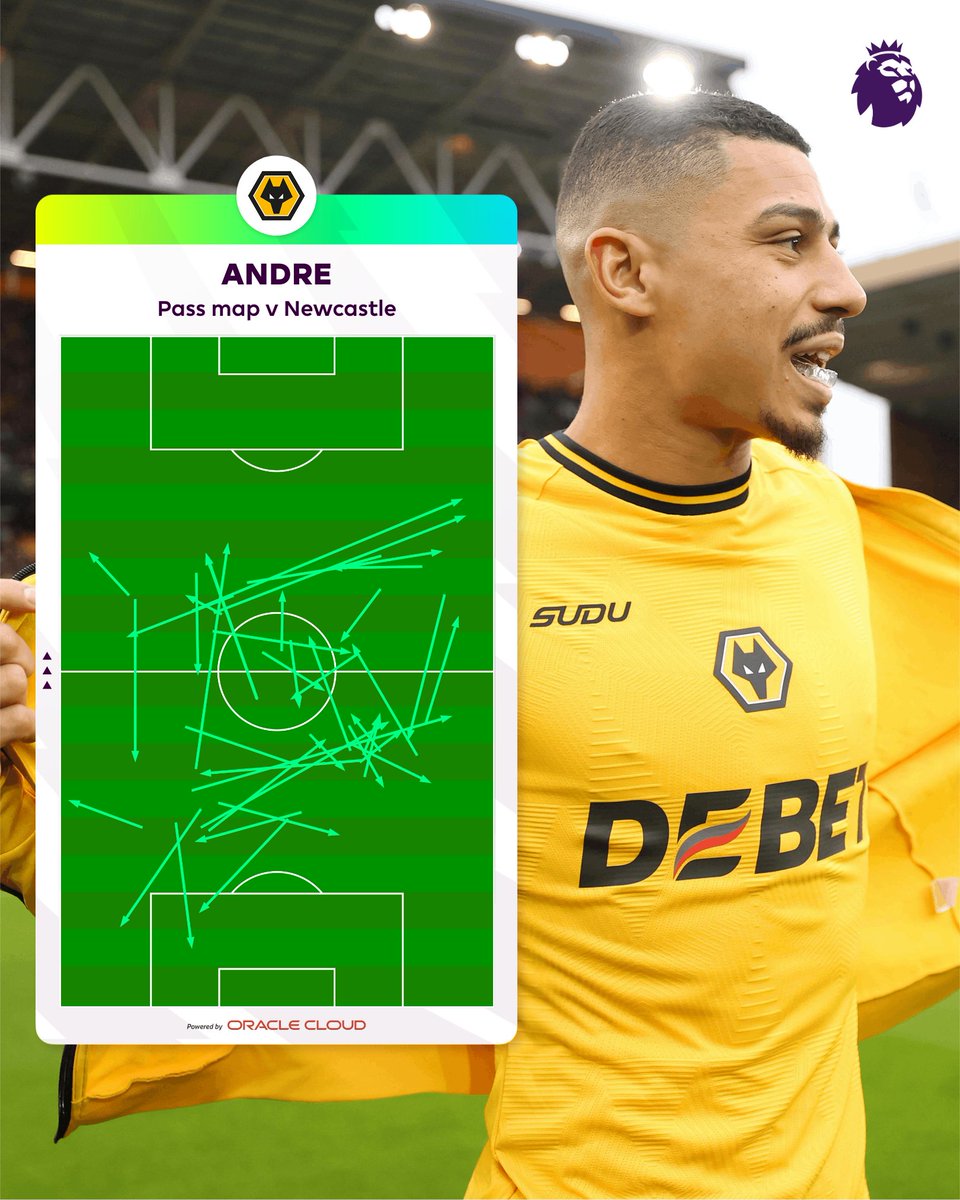 Premier League tweet media