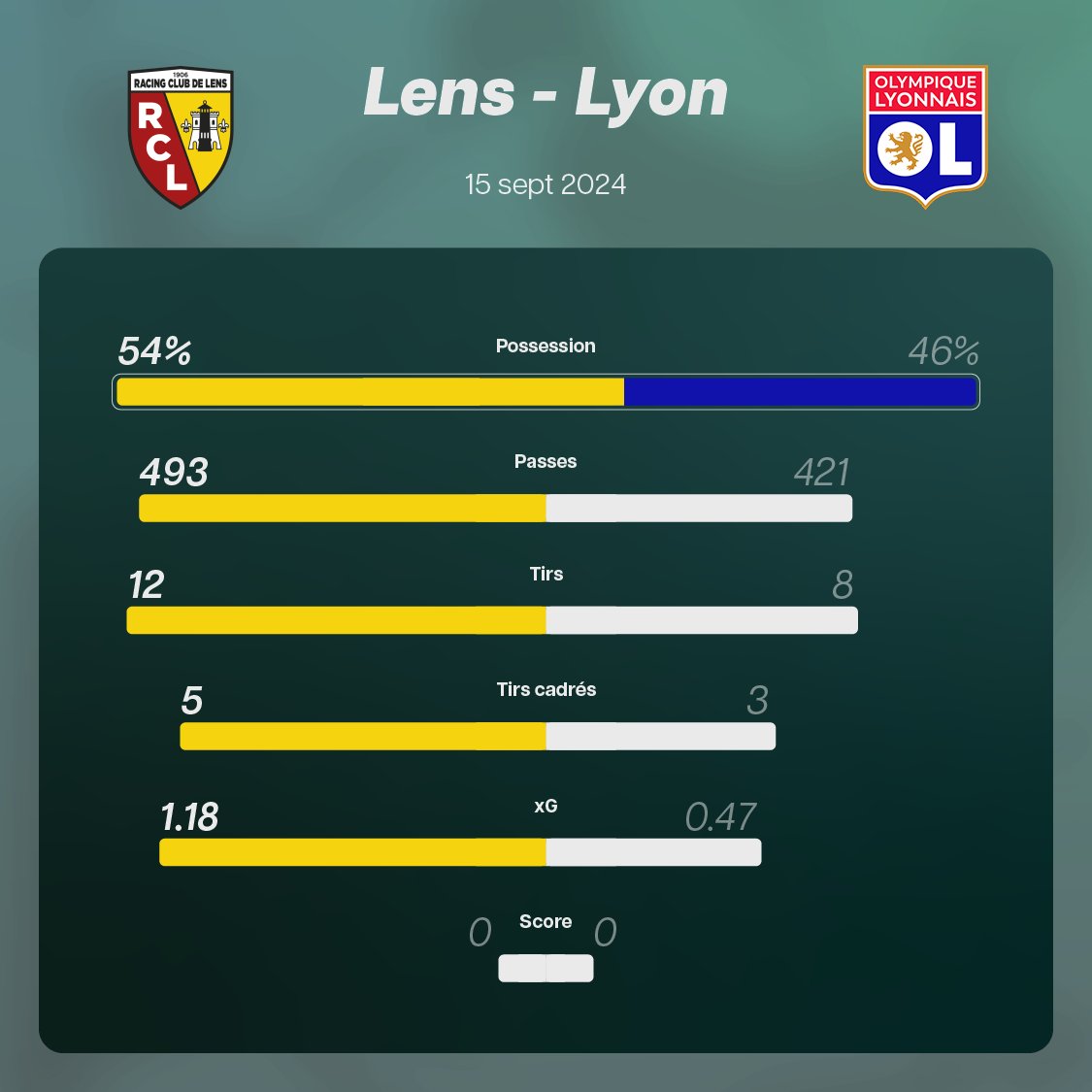 Vista_off's tweet image. Lens méritait peut être quelque chose ce soir 👀

 #RCLOL