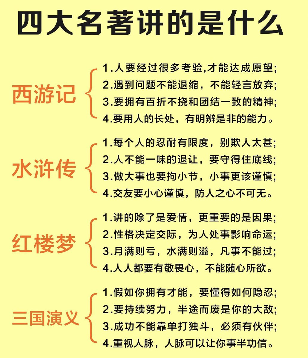 四大名著讲的是什么