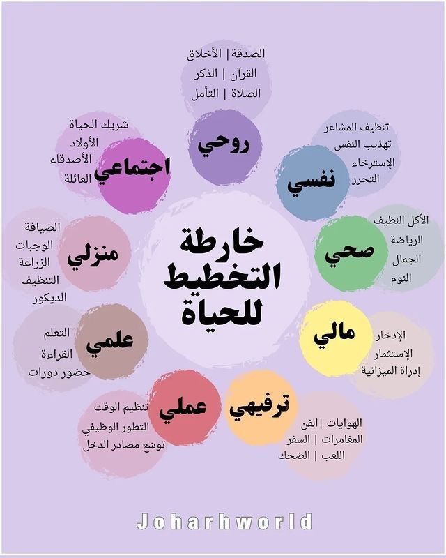 Learn3E's tweet photo. التوازن في الحياة مطلب كبير https://t.co/DJhUE4707Z