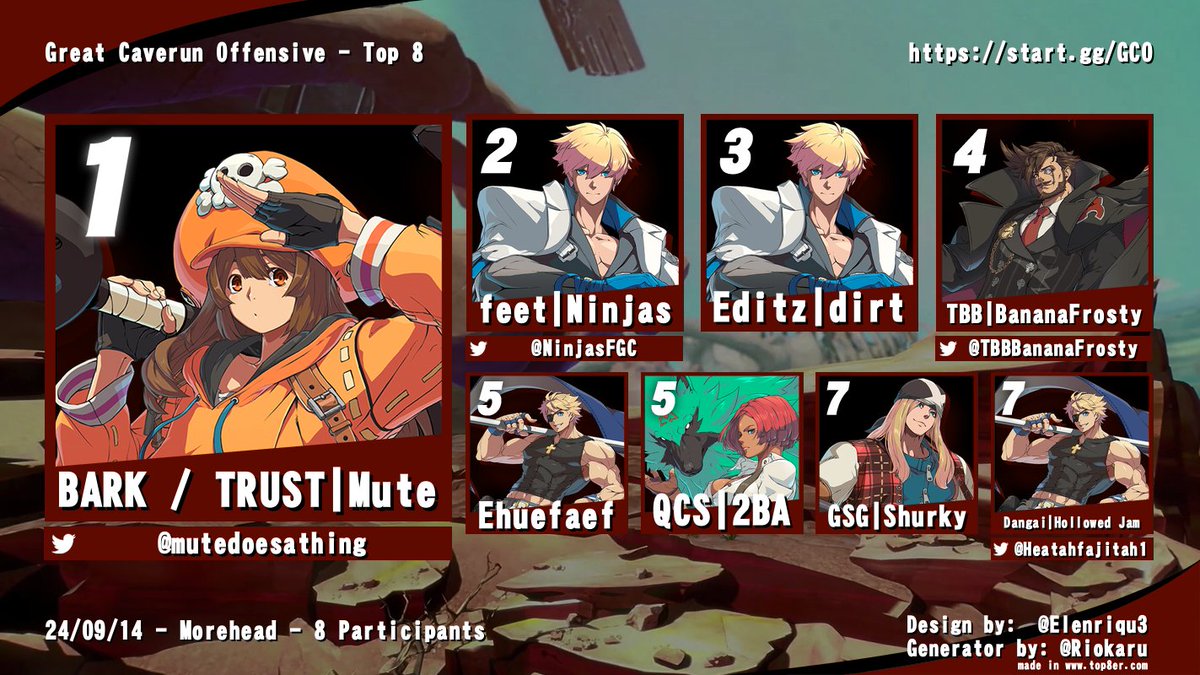 MoreheadFGC's tweet photo. Great Caverun Offensive Results! https://t.co/LemzypT1aE