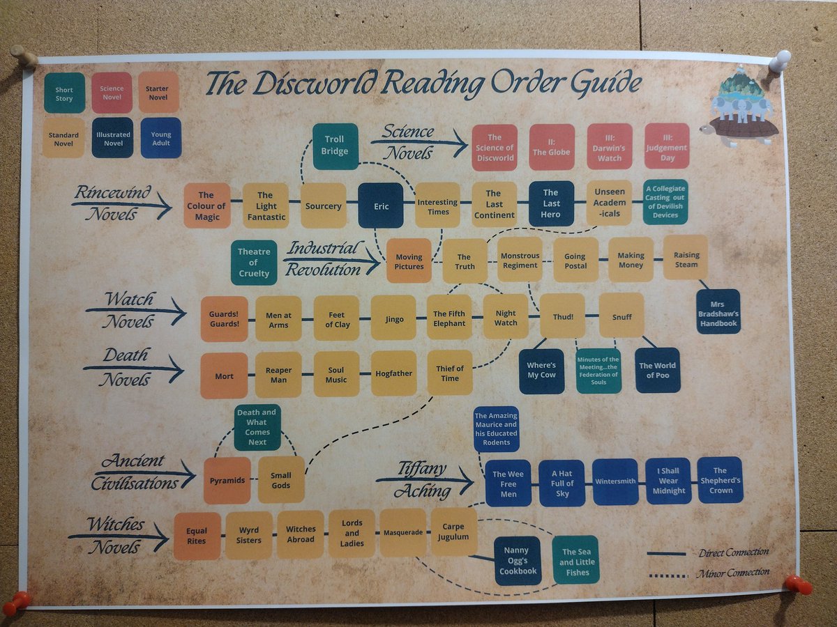 Obsessed with this Discworld display and reading order guide at <a href="/mrbsemporium/">Mr B's Emporium</a> in Bath!!