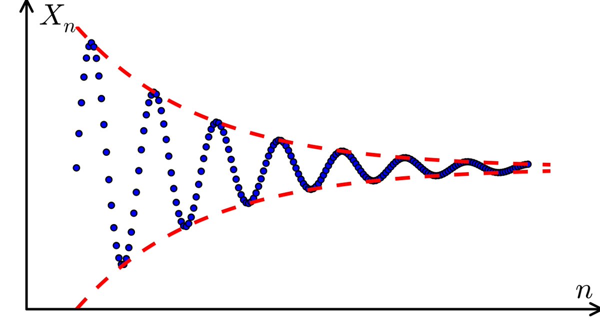 MathMatize's tweet image. ∀ ε&amp;gt;0, ∃ N&amp;gt;0, ∀ n,m&amp;gt;N, d(x_n, x_m) &amp;lt; ε