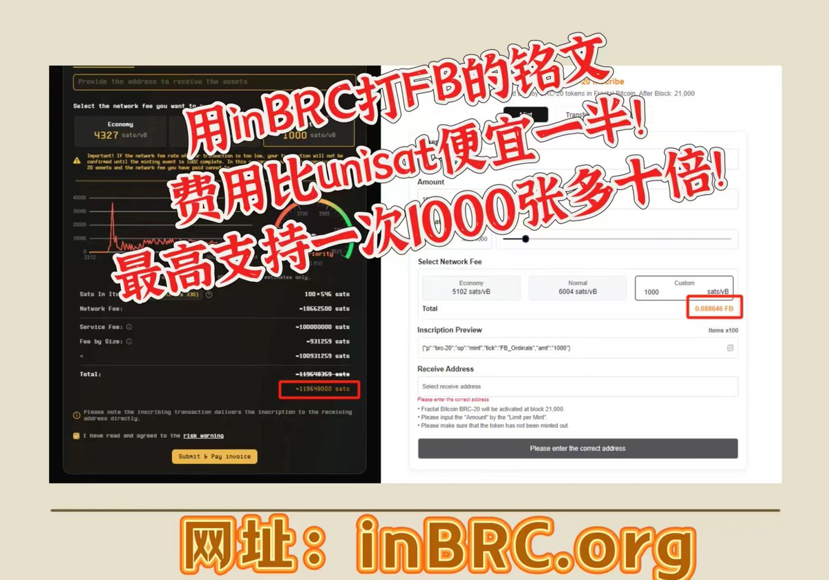 BRC100CN's tweet image. inBRC VS UniSat 铭刻 分形比特币 #FBRC20 
1⃣费用：
UniSat 收费为 inBRC 两倍
使用 inBRC 更划算哦

2⃣最大数量：
inBRC：1000张
UniSat：100张
相差10倍

inBRC Mint地址：inbrc.org/fbInscribe
使用 inBRC一次铭刻的更多哦
是时候用起 #inBRC 来了
#FB $FB #Fractal #FractalBitcoin