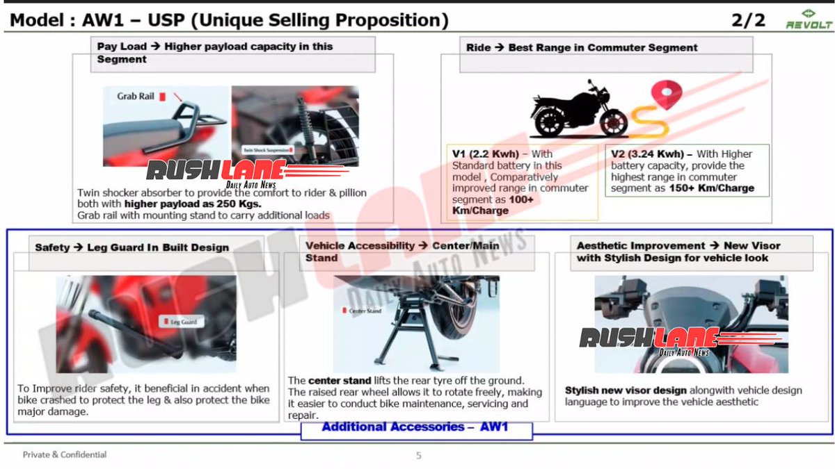 sustainme_in's tweet photo. As per @rushlane these are the leaked slides/features of new Revolt bike named AW1.
- https://t.co/65U4FnkWRp…
-2.2kWh and 3.24kWh battery pack with 2kW motor
- 100km & 150km claimed range🤔
- Chain Drive system
#revoltmotors #rattanindia #revoltbikes #evs #ElectricVehicles https://t.co/IApwmNQxOz