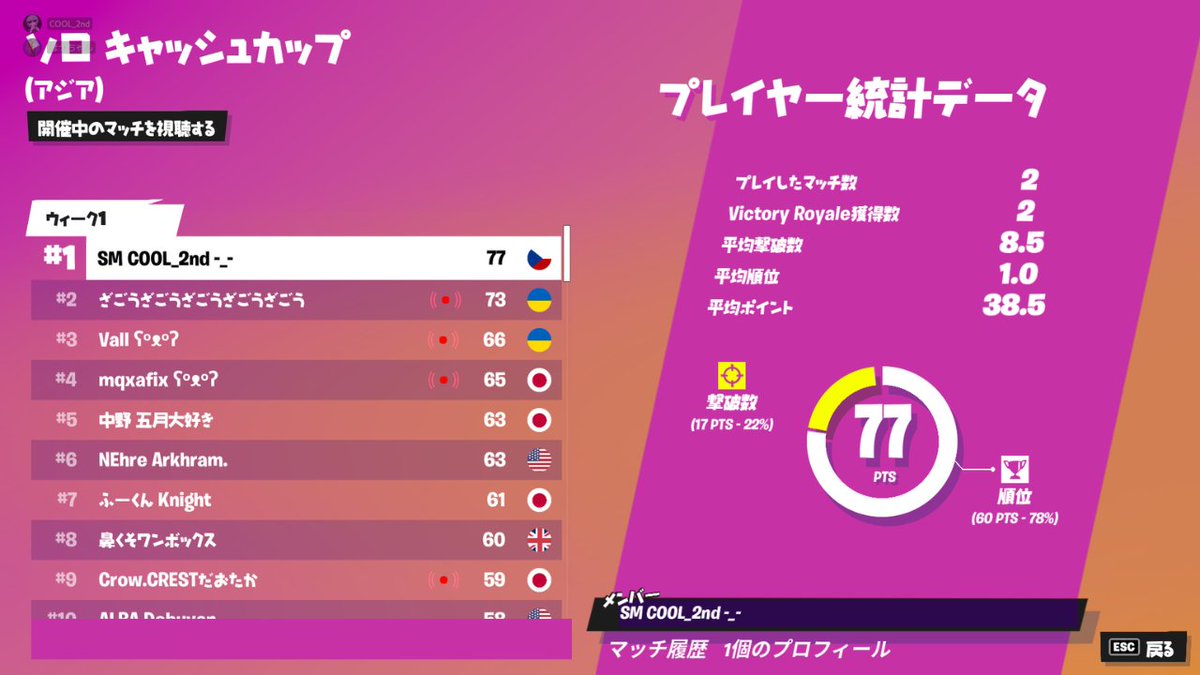 Nor2tz's tweet photo. 一応実績。二年前ですが。
COOL_2ndが僕です。
#fortnite #相方募集 #ソロ https://t.co/r2pGEQFb5h