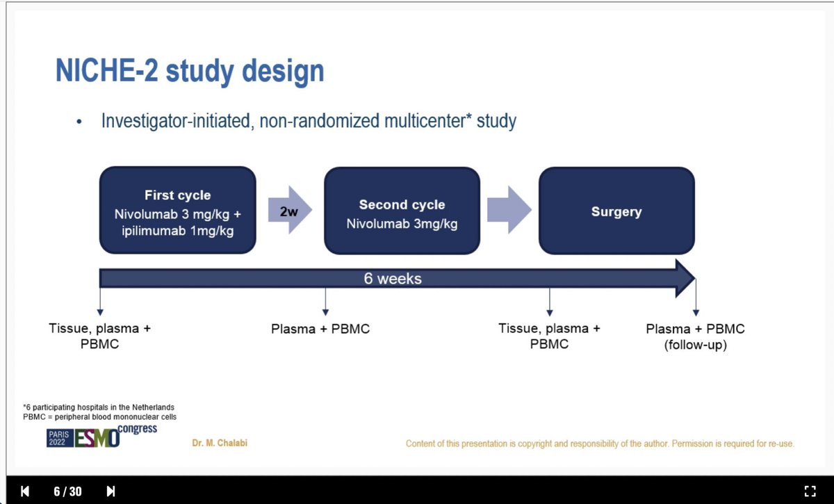 OncBrothers's tweet photo. 4. #NICHE2: Update, Ph II, NeoAdj Ipi + Nivo in locally advanced dMMR colon cancer:

- 3 yr DFS: 100%!!!!
- All pts were ctDNA negative 3 wks after surgery
- Who can we forgo surgery for?
- NICHE3 (Nivo + Rela) &amp; IMHOTEP (Pembro) testing ICI in dMMR malignancies 

5/5 https://t.co/F9juXNrISh