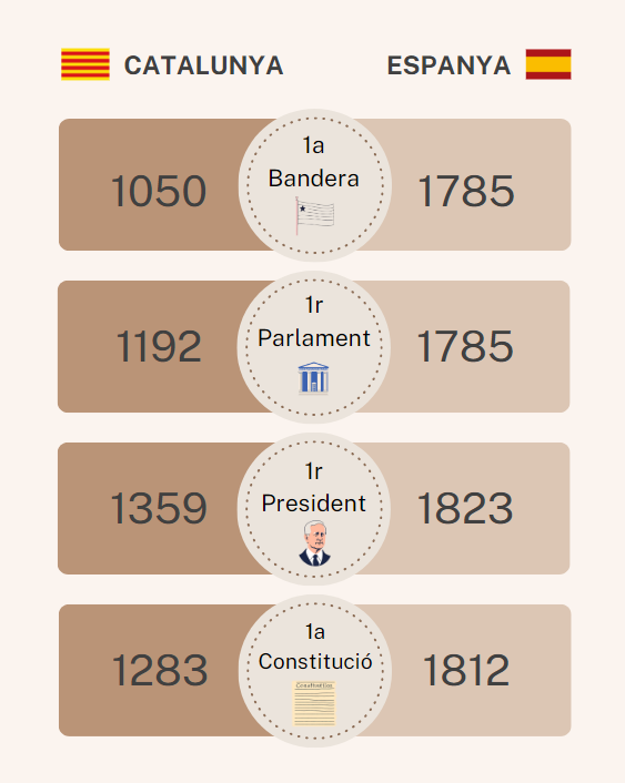 Què us sembla la infografia que he fet?

És important per a fer saber les veritats que ens han amagat tant de temps.

Retuiteu-la i feu-la servir tant com volgueu.