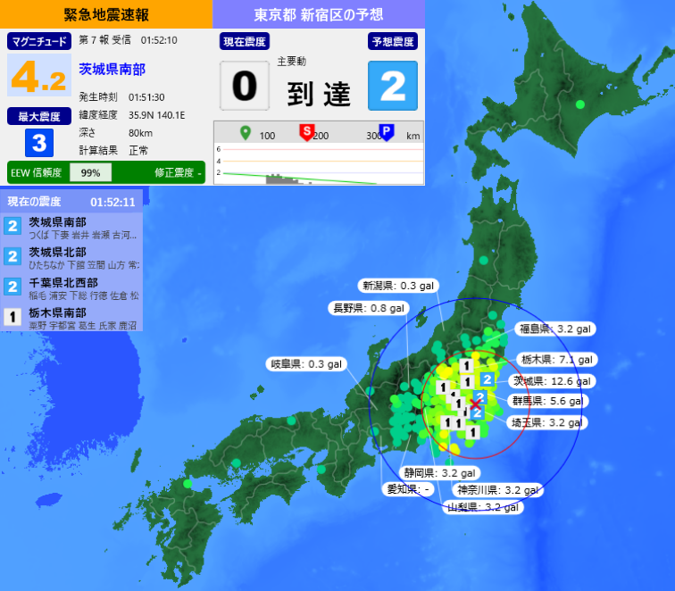 tkjishinsokuhou's tweet photo. 《気象庁緊急地震速報》 01:52:10発表
揺れに注意してください
第7報 予報
発生時刻：01:51:30
震源：茨城県南部
深さ：80km
規模：M4.2
予測最大震度：3
東京の予測震度：1.6
東京の猶予時間：主要動 到達
※情報は誤差を含みます
#地震 #地震速報 #緊急地震速報 https://t.co/lYiHDIIrh7