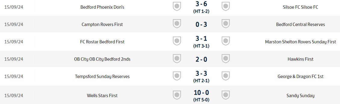 <a href="/BDSFL1/">Bedford & District Sunday League</a> Div4

Rostar, Silsoe and <a href="/Obcityfc/">OB City</a> with good wins - but serious questions from the ultras at <a href="/fc_hawkins/">Hawkins FC</a>

A huge win for <a href="/WellsStarsFC/">Wells Stars FC</a> &amp; a🎩for Sommers

Central with a comprehensive 3:0 win over <a href="/CamptonRovers/">Campton Rovers FC</a>

GOTD ends 4:4 <a href="/George_DragonFC/">G&D FC</a> stay on top of <a href="/Tempsford_FC/">Tempsford_FC</a>
