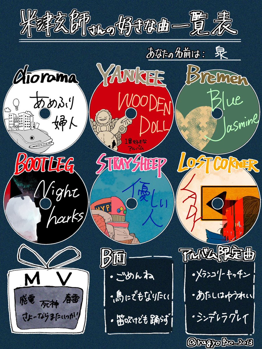 izm_rinrin's tweet photo. 今のところ横アリ22日参戦予定なので、テンプレお借りしてタグ作ってみた！好きな曲決められない…！！

#米民のためのプロフカード 
#米民さんと繋がりたい 
#米津玄師2025TOURJUNK https://t.co/GZOvrGM4eK