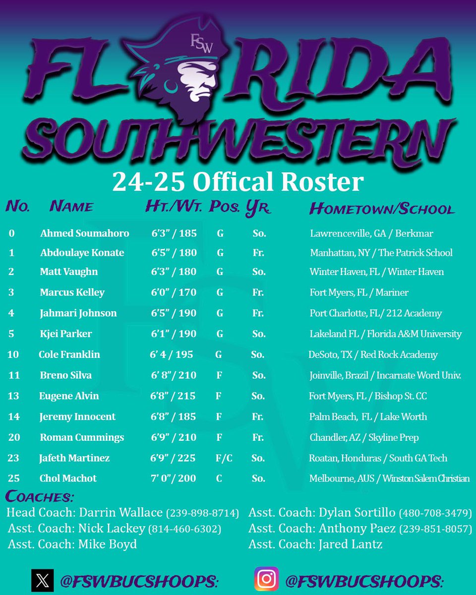 🚨24-25 FSW Bucs MBB Roster Reveal🚨

Check out our roster for this upcoming year! 

Can’t wait for #BucsFamily to meet your Bucs! 

The FSW Way