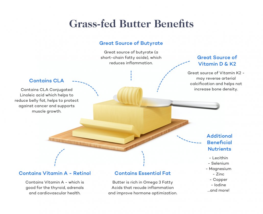 Butter is the ultimate fat for health benefits:

• Butyrate - lowers gut inflammation
• Vitamin A - thyroid, adrenal, and heart health
• CLA - anti-tumor, supports weight loss, and muscle growth
• Vitamins D &amp; K2 - great for your bones and testosterone levels

Butter is one
