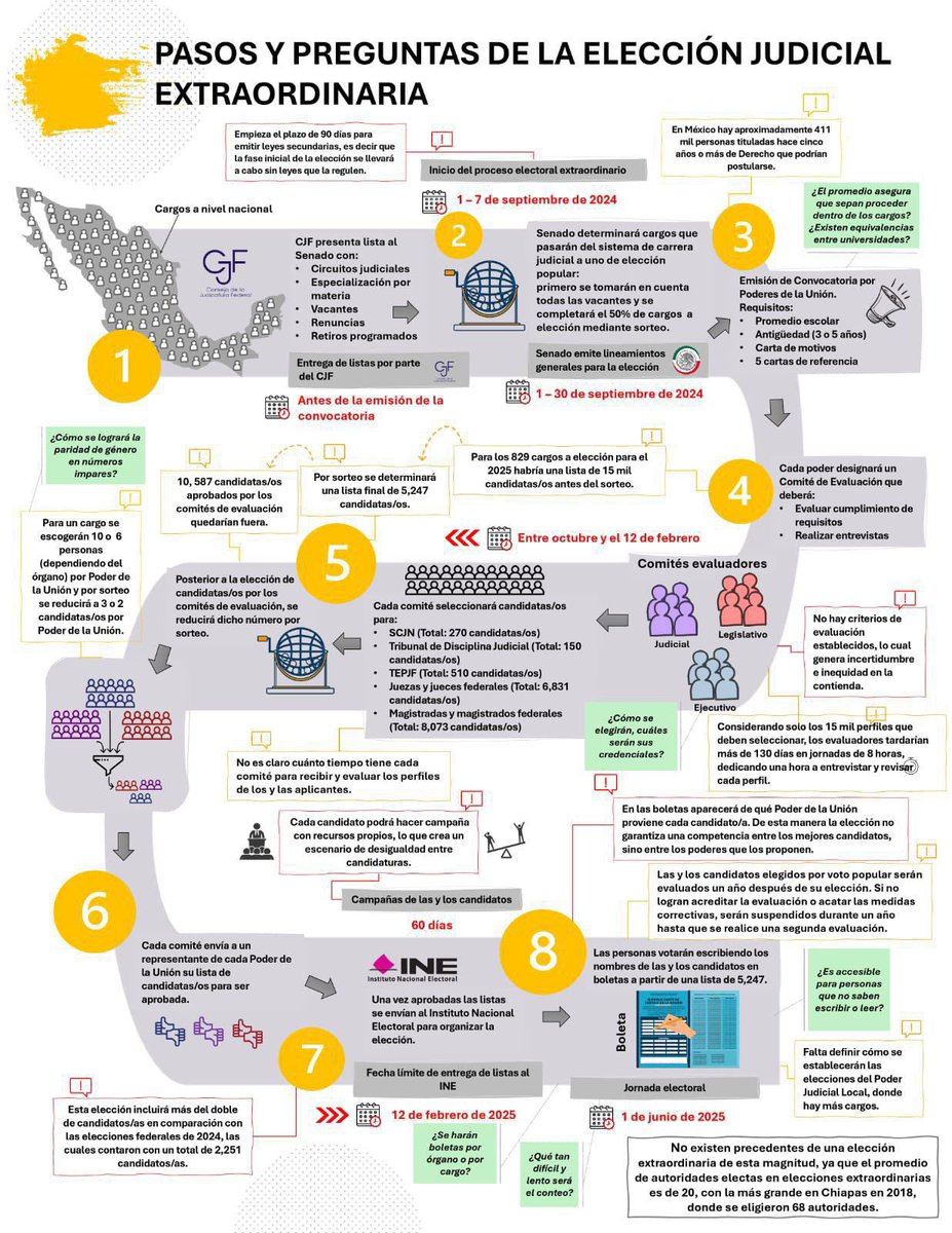 Yazmín Murillo (@ym87b) on Twitter photo <a href="/HernanGomezB/">Hernán Gómez Bruera</a> Desconozco el autor de esta infografía. Crédito a quien corresponda 🙌🏻 <a href="/HernanGomezB/">Hernán Gómez Bruera</a> Desconozco el autor de esta infografía. Crédito a quien corresponda 🙌🏻