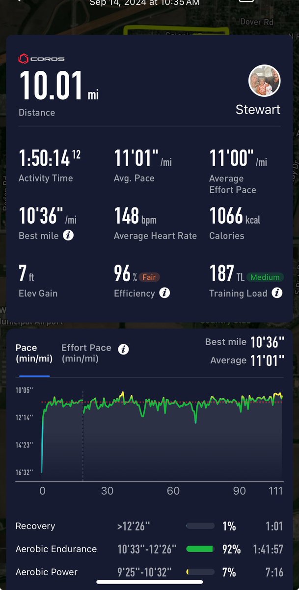 Zone 2 Zaturdays #LongRuns 🏃