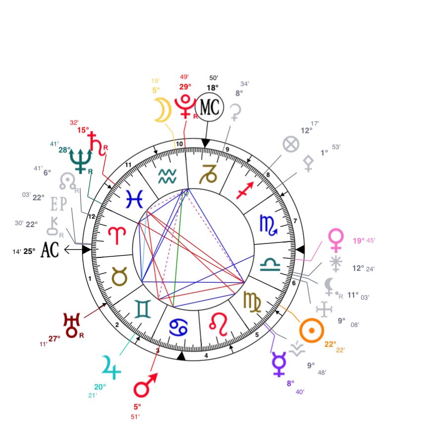 صارت مقابلة عمل و وافقو عليا 
لكن السؤال هل بتطور وظيفياً فيها و بستمر معهم؟