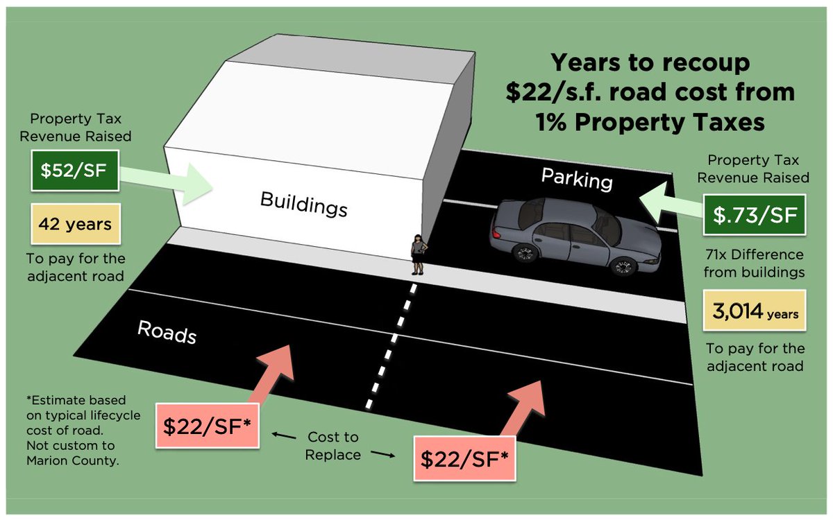 Parking mandates are bankrupting our cities.