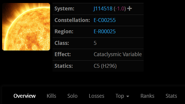 Isauch1's tweet photo. ZkillのJ-Space Systemに固定穴の情報が追加。とても便利！ https://t.co/xGKwMHYLDs