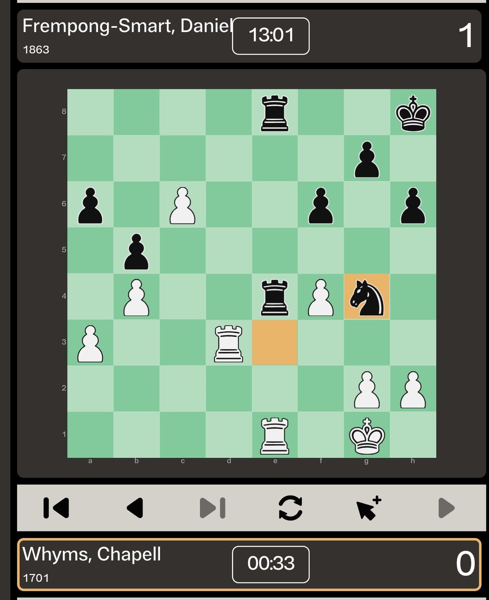 KNUSTChess's tweet photo. Ex-President Frempong-Smart moves from a winning position to an equal position to tricking the opponent into resignation. Can you find the saving sequence for white?
Congratulations on your first Olympiad win🎊🔥
#ChessOlympiad2024 
#Ghanachess https://t.co/cWCmiLtQOk