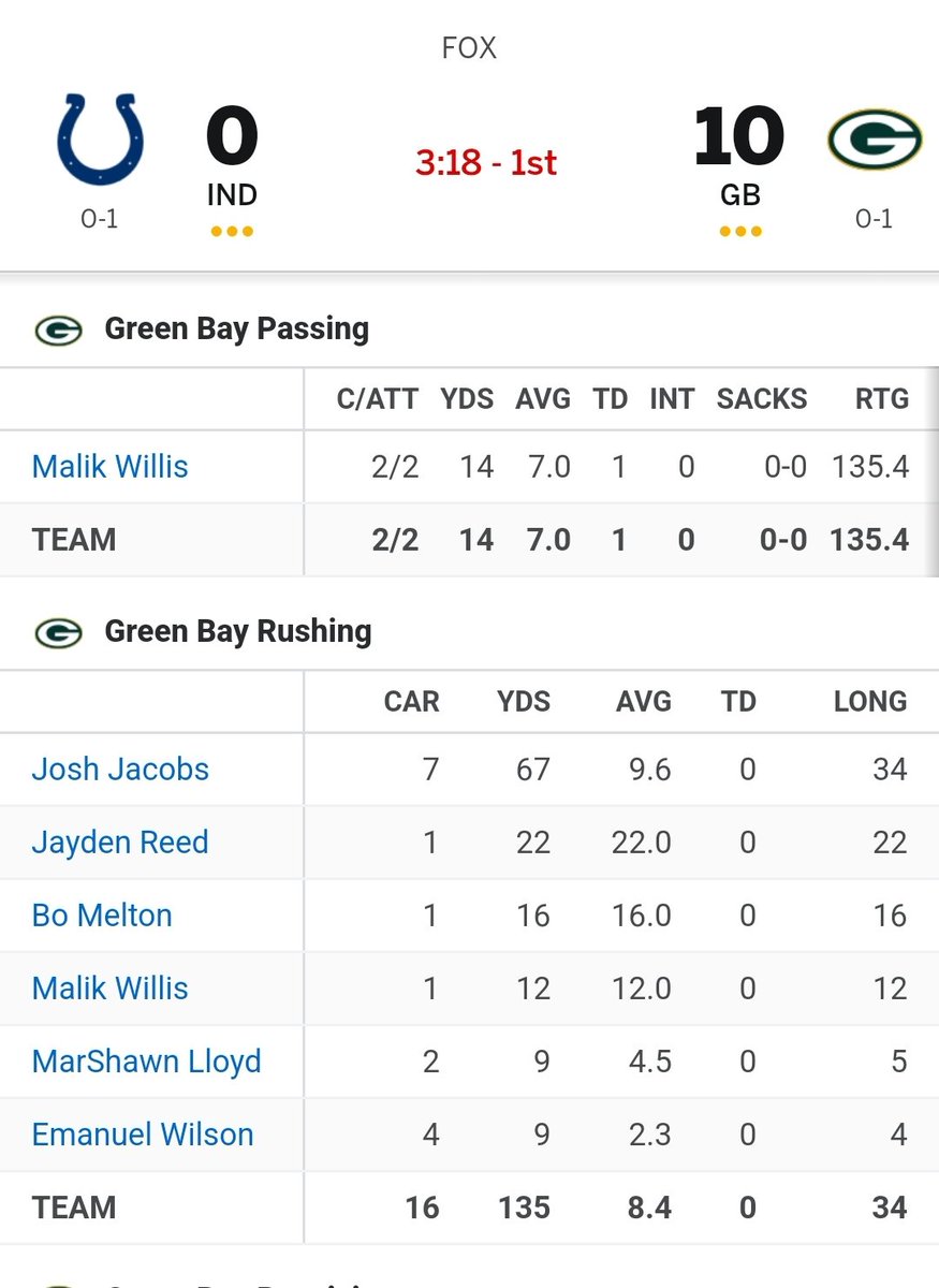 The Colts' run defense MIGHT be bad...