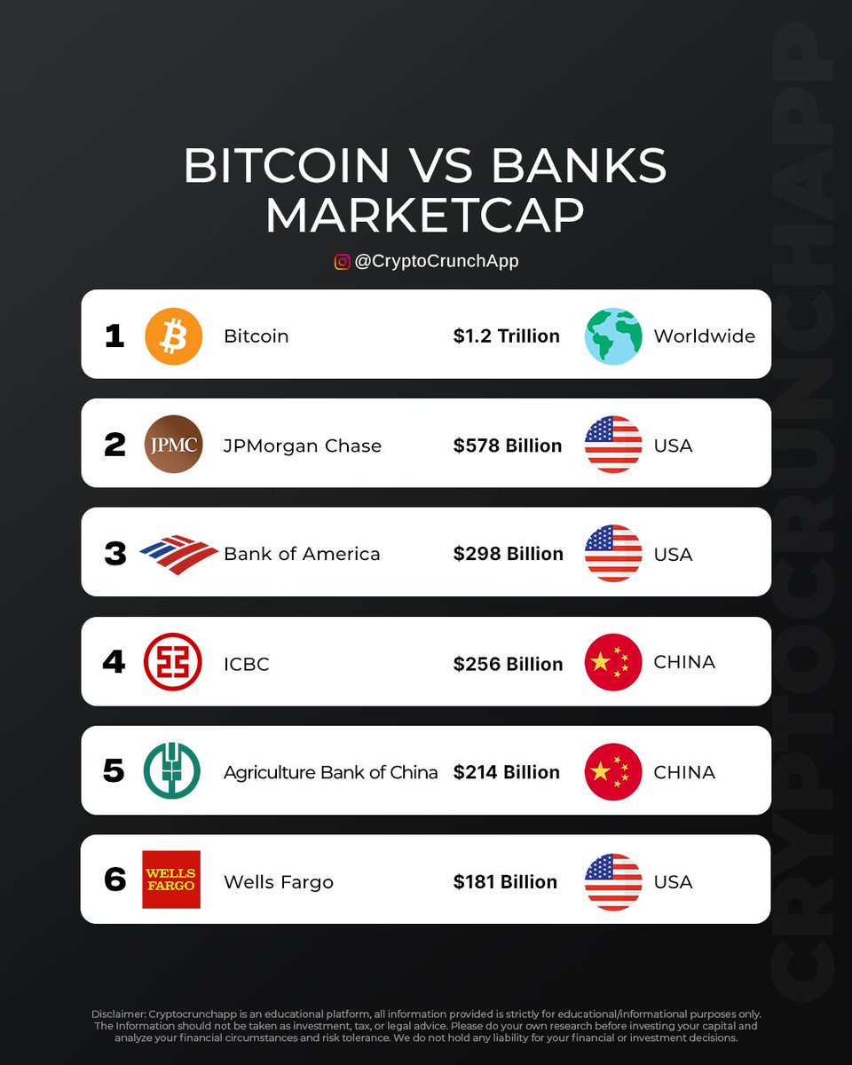 CryptoCrunchApp tweet media