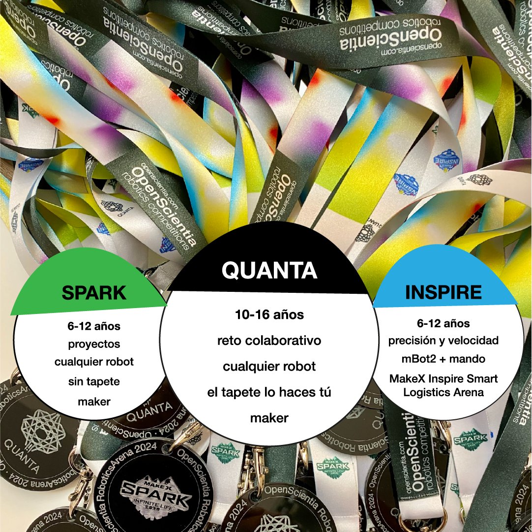 QUANTA, SPARK e INSPIRE. Competiciones de robótica educativa abiertas, colaborativas y sostenibles. #competenciadigital #robóticaeducativa  #STEAM