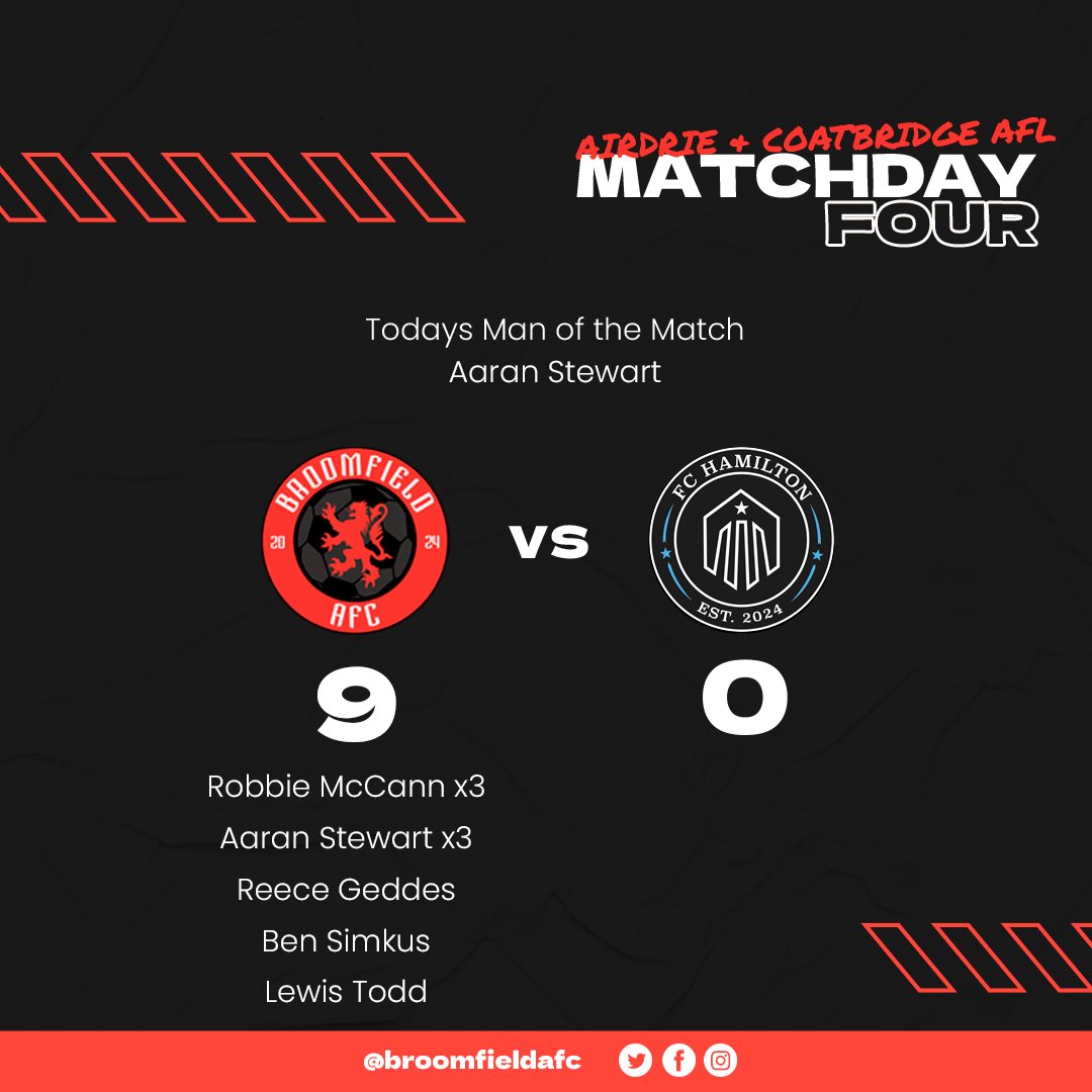 Broomfield AFC (@broomfieldafc) on Twitter photo Airdrie & Coatbridge AFL Division 1
Matchday 4
Broomfield AFC 9-0 FC Hamilton
<a href="/__AS_9/">𝓐~</a> ⚽️⚽️⚽️🅰️
<a href="/RobbieMcCann44/">Robbie McCann</a> ⚽️⚽️⚽️🅰️
<a href="/GeddesReece/">Reece Geddes</a> ⚽️🅰️
<a href="/benji_642/">Ben</a> ⚽️
<a href="/LewisT_67/">Lewis Todd</a> ⚽️
<a href="/nickycroall/">Paddy</a> 🅰️🅰️🅰️
<a href="/23Vas__/">Vas</a> 🅰️
Scott Blades 🅰️
Motm: <a href="/__AS_9/">𝓐~</a>
MTB⚫️🔴 Airdrie & Coatbridge AFL Division 1
Matchday 4
Broomfield AFC 9-0 FC Hamilton
<a href="/__AS_9/">𝓐~</a> ⚽️⚽️⚽️🅰️
<a href="/RobbieMcCann44/">Robbie McCann</a> ⚽️⚽️⚽️🅰️
<a href="/GeddesReece/">Reece Geddes</a> ⚽️🅰️
<a href="/benji_642/">Ben</a> ⚽️
<a href="/LewisT_67/">Lewis Todd</a> ⚽️
<a href="/nickycroall/">Paddy</a> 🅰️🅰️🅰️
<a href="/23Vas__/">Vas</a> 🅰️
Scott Blades 🅰️
Motm: <a href="/__AS_9/">𝓐~</a>
MTB⚫️🔴