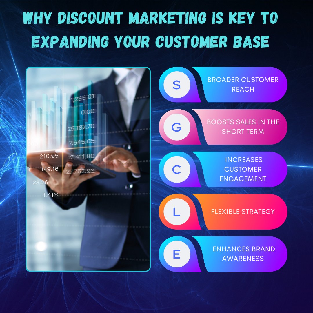 miraz_uddin1's tweet photo. The Power of Discounts: Expanding Your Customer Base

iscover how strategic discounts can boost sales, increase customer engagement, and expand your customer base. Learn about the flexible nature of discount strategies and their impact on your business.

#discountmarketing #sales https://t.co/mTCg1rhVIO