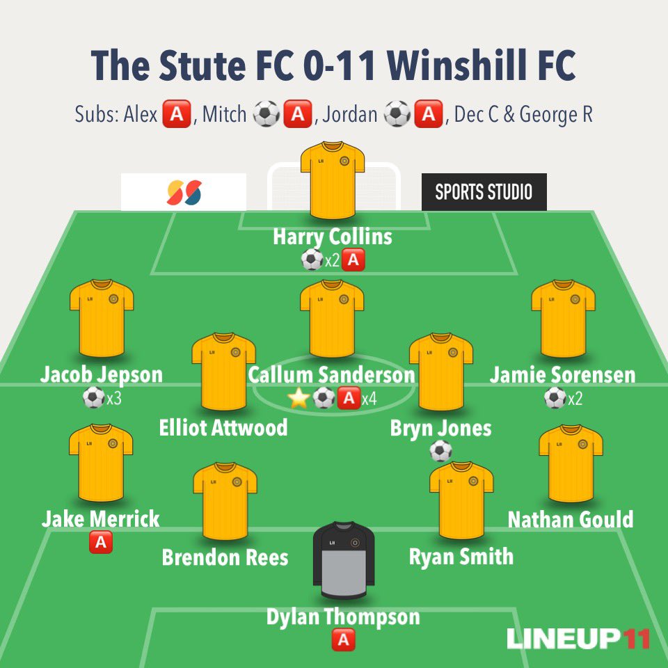Winshill FC Men tweet media