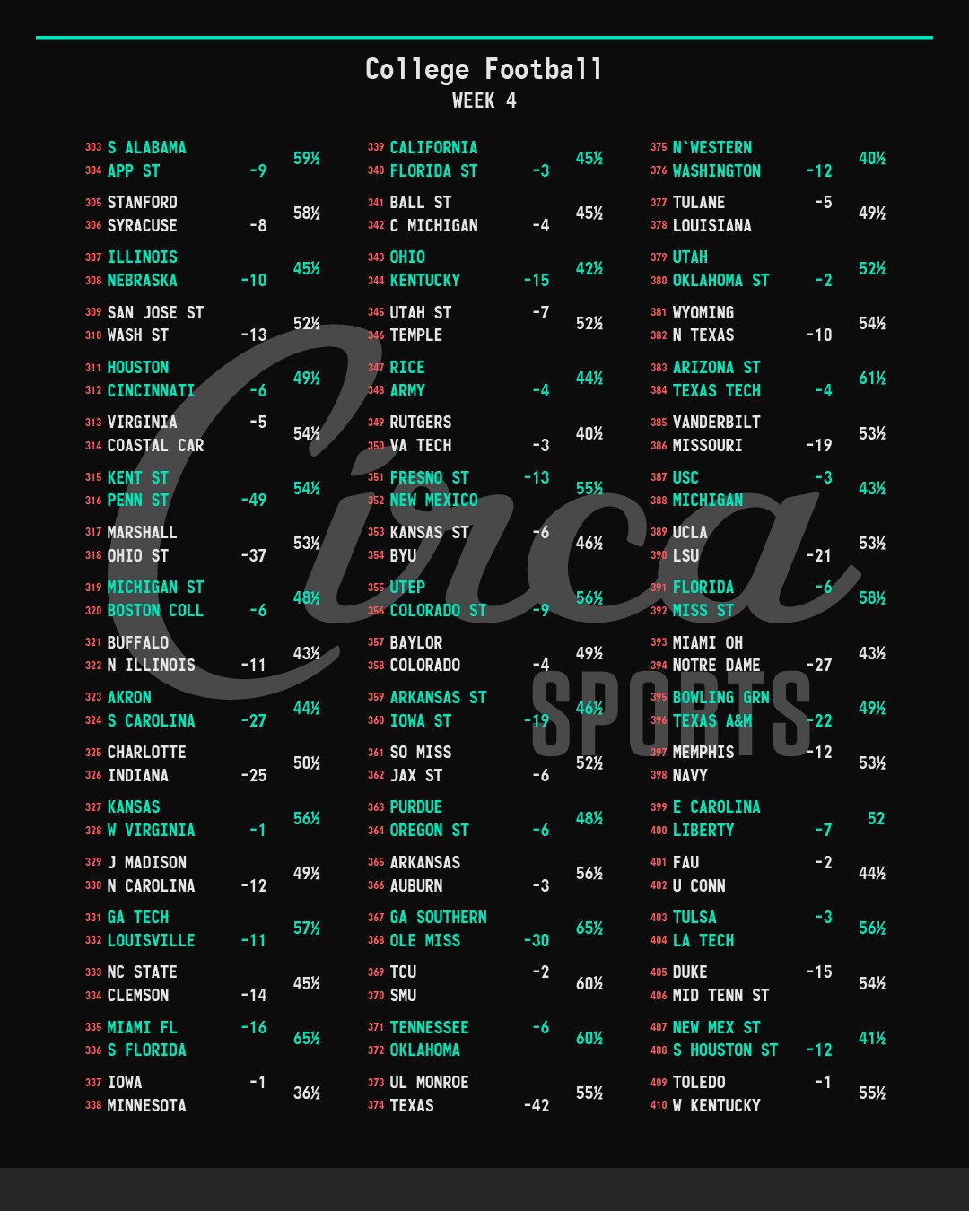 circa-sports-on-x-college-football-week-4-opening-lines-opening-app-limits-3k-sides-1k-totals-https-t-co-ziaxvc6sqk-x
