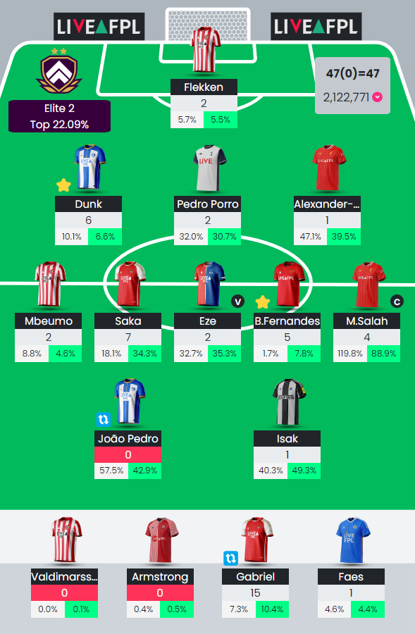 patient_FPL's tweet photo. 47 points
🦦 https://t.co/WZVOAGCeei