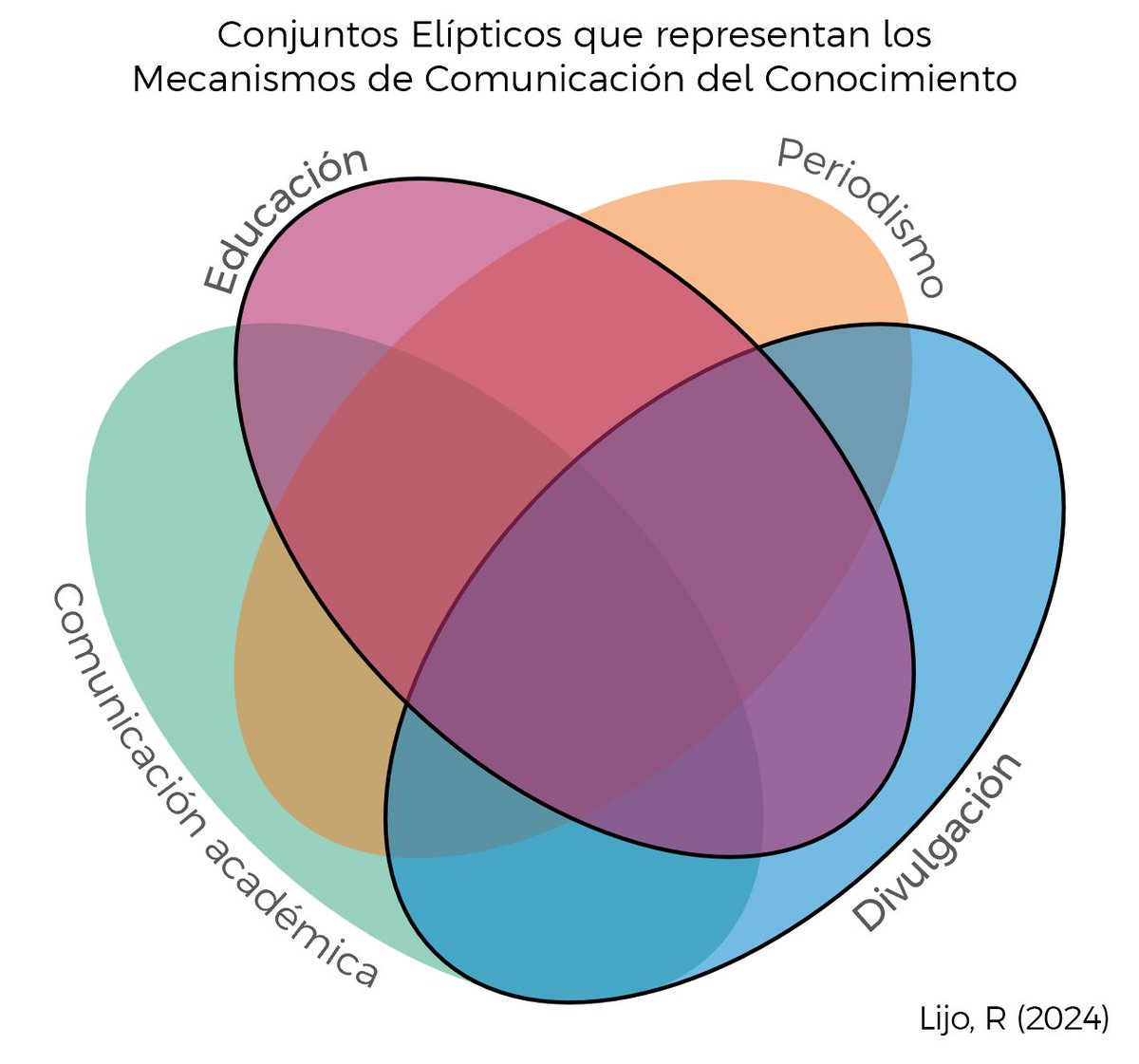 uheiaraba's tweet photo. Así puede la divulgación mejorar la educación en disciplinas STEM https://t.co/VmBpwOtKbD https://t.co/brOhGVjcp2