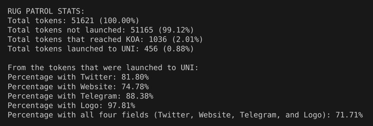 Fresh launch stats from <a href="/apedotstore/">Ape.Store</a>