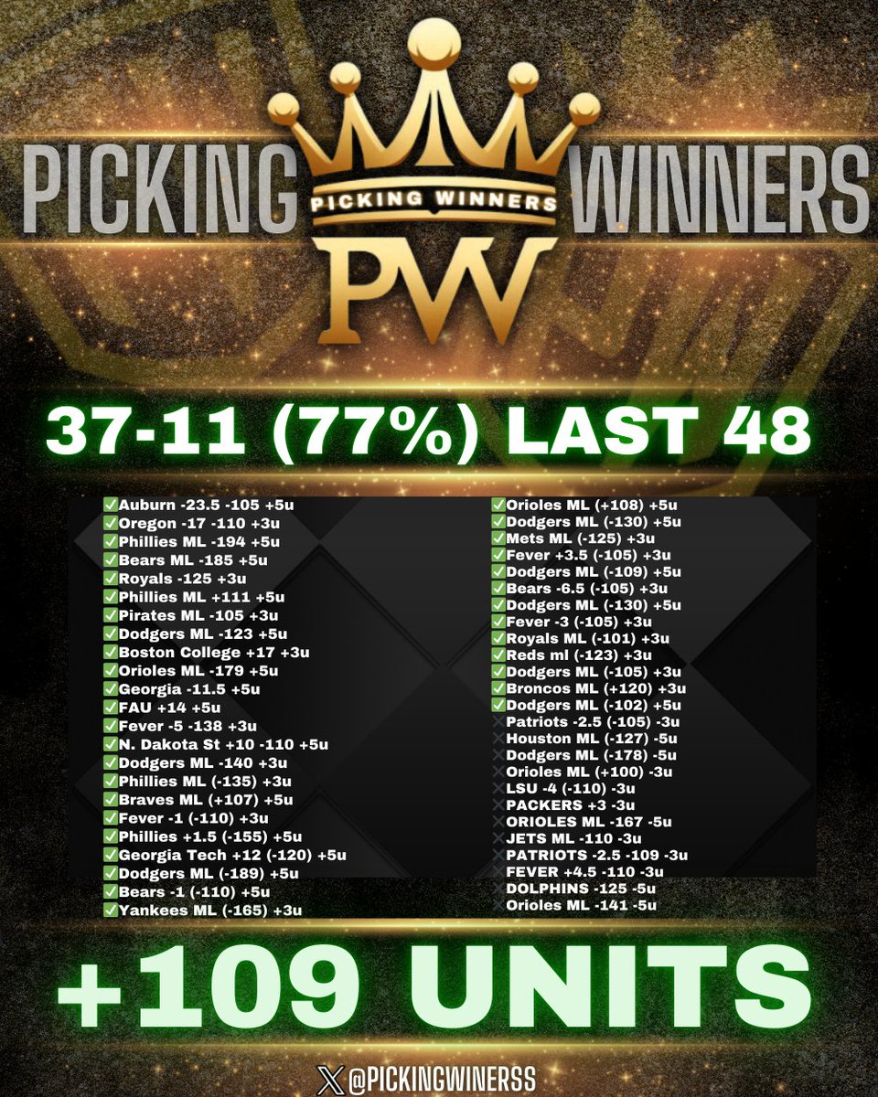 PickingWinnerss's tweet image. 5𝗨 #NFL PLAY OF THE DAY 🏈🔥

👑 37-11 last 48 free plays 👑

RT+LIKE AND REPLY FOR TONIGHTS 5U WINNER‼️ 

YOU WILL GET A DM! 

MUST BE FOLLOWING 
@PickingWinnerss 💵