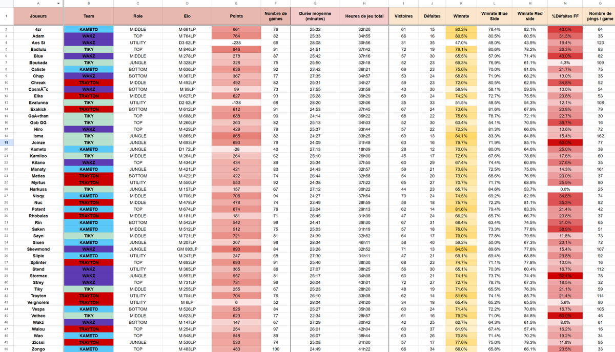 Castor Orange tweet media
