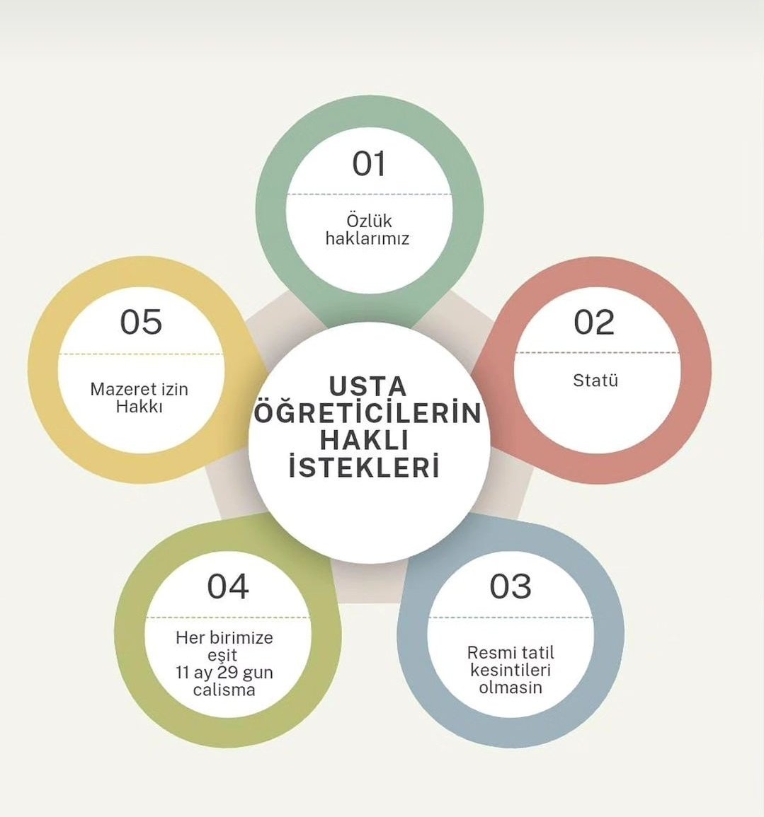 #ustaöğreticiyeKİMLİKşart