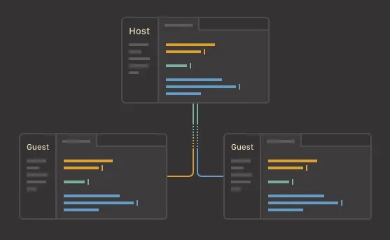 As I jumped in #golang to pace up the learnings, I am directly jumping to a project....
A live collaborative cloud IDE
An upgrade on Repl.it...
Current ToDo
-Scalable HLD, base components GitHub.com/Davinder1436/D…
#buildinpublic
#webapp
TechStack revealing soon